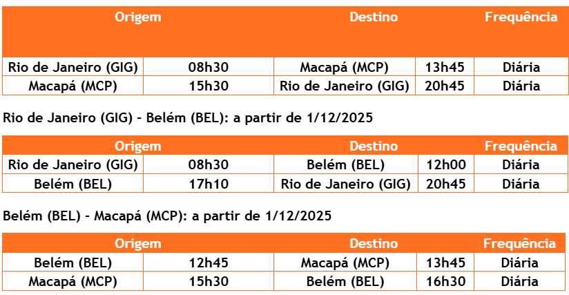 gol rotas